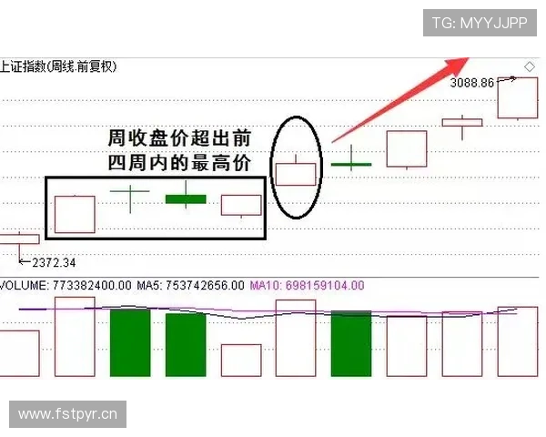 新手必看：什么是防守圆柱体扩展规则？判定标准详解